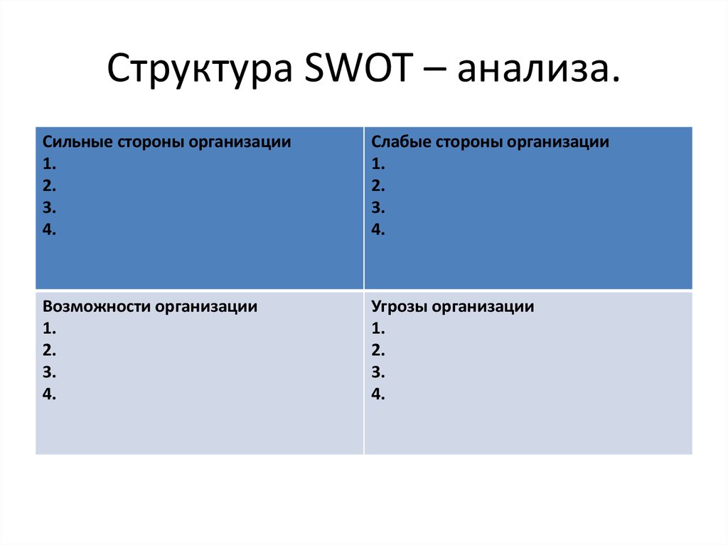 Стороны организации. Структура СВОТ анализа. Структура SWOT анализа. Структура предприятия и SWAT анализ. Структура предприятия и SWOT анализ.