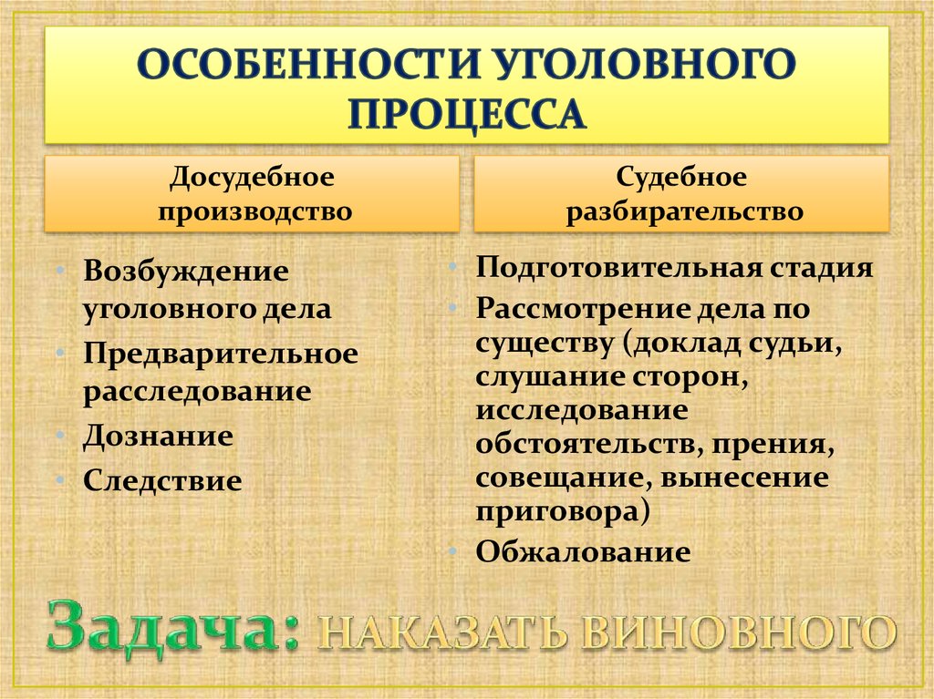 Уголовно процессуальный этап. Особенности уголовного процесса. Особенности уголовного судопроизводства. Особенности гражданского и уголовного процесса. Особенности судопроизводства в уголовном процессе.