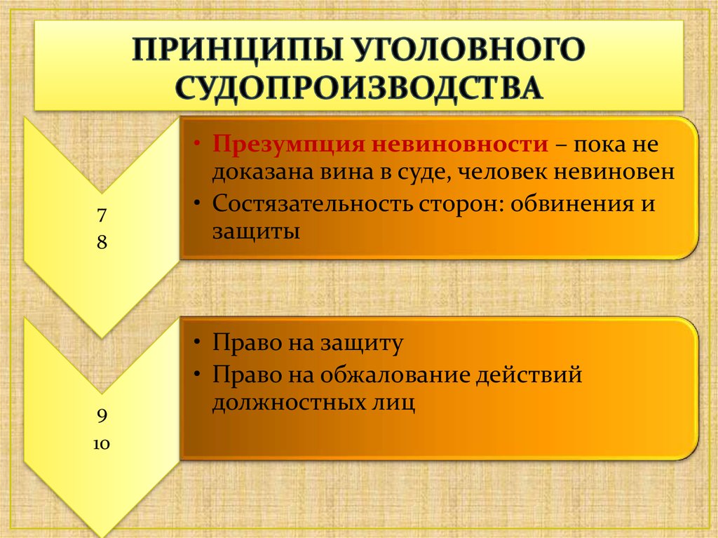 Уголовные презумпции