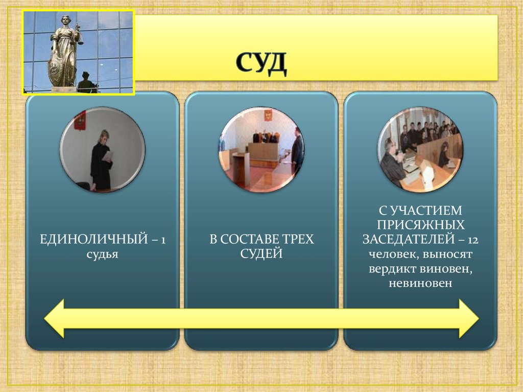 В составе 2 человек. Суд присяжных состав. Единоличный судья. Единоличный и коллегиальный суд. Коллегиальный суд и единоличный в уголовном судопроизводстве.