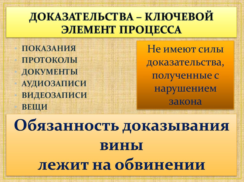 Элементы процесса доказывания. Элементы процесса доказательства. Ключевые элементы процесса. Доказательства полученные с нарушением закона.