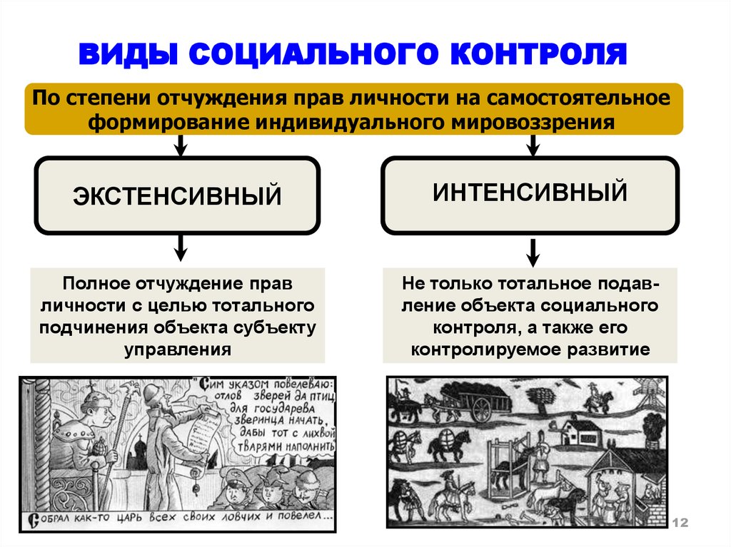 Формы социальный контроль общества