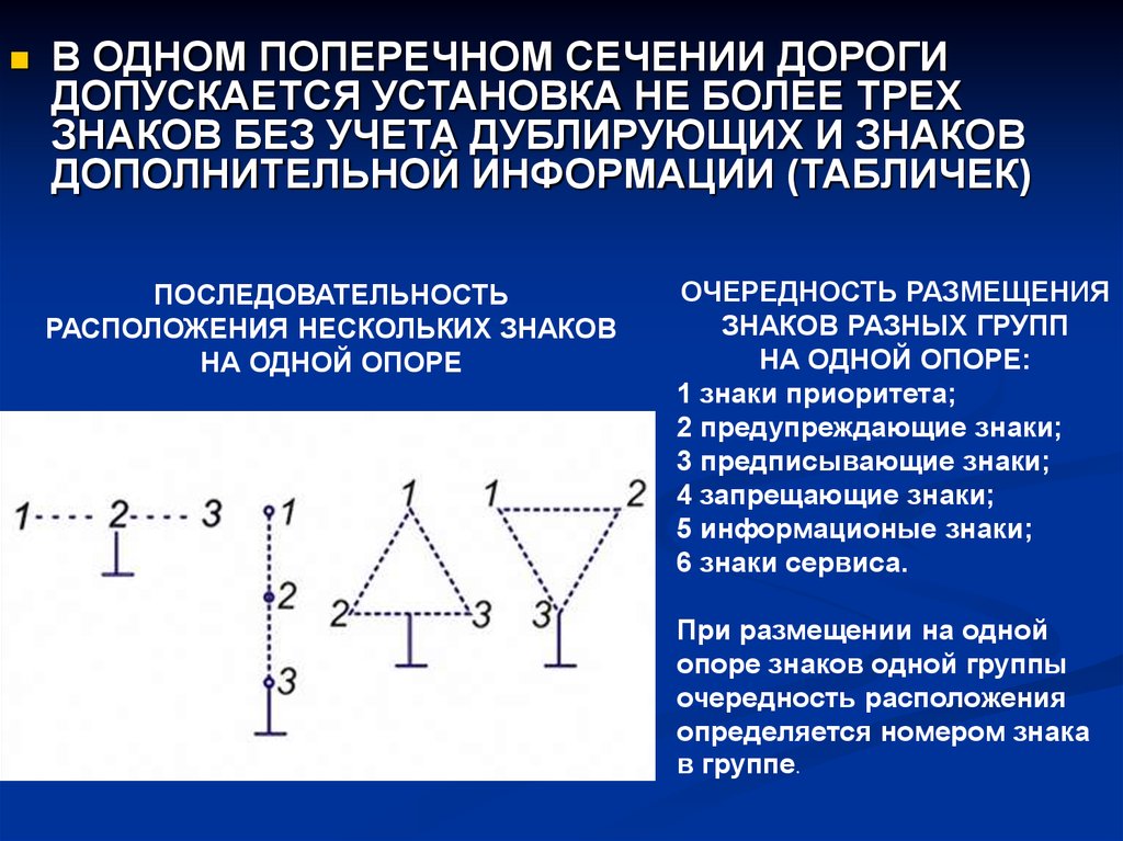 Допускается установка. Очередность размещения знаков на одной опоре. Очередность размещения знаков разных групп на одной опоре. Очередность размещения знаков одной группы на одной опоре\. Очередность размещения дорожных знаков на одной опоре.