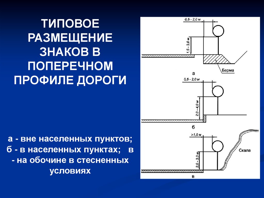 Дорожные знаки конструкция