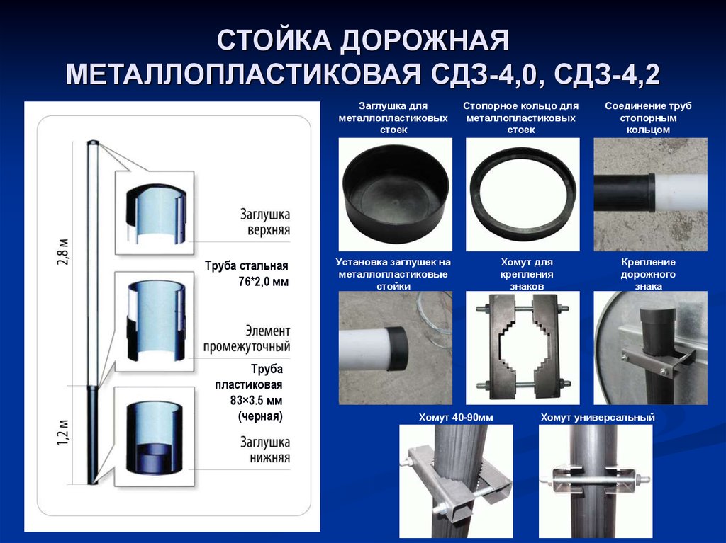 Диаметр стойки дорожного знака. Стойка дорожного знака металлопластиковая СДЗ 4,0. Стойка знака дорожного металлопластиковая СДЗ. Стойка дорожного знака металлопластиковая марки СДЗ—1,0 И СДЗ-63/4.0. Заглушка для стойки дорожного знака.