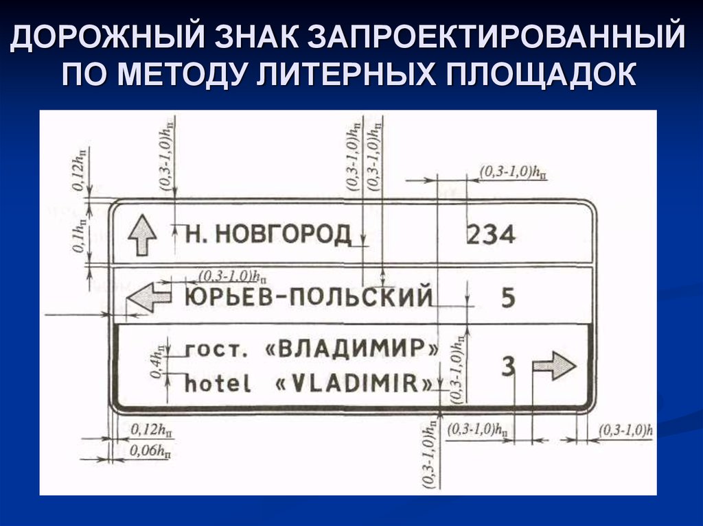 Метод дорожных знаков