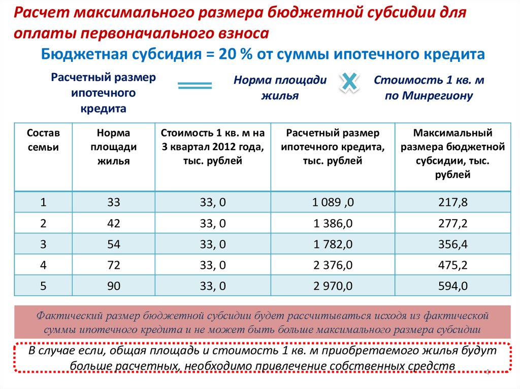 Суп сидия что такое