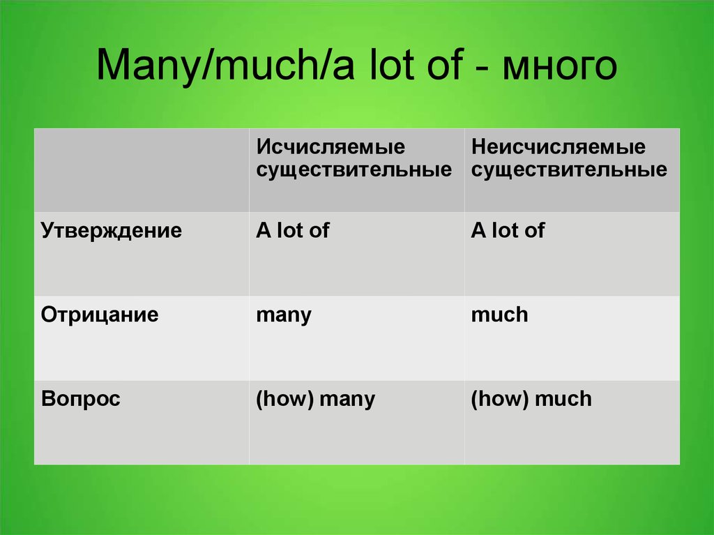 Some any презентация 6 класс