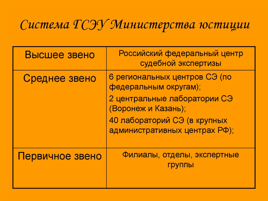 Экспертная организация министерства юстиции