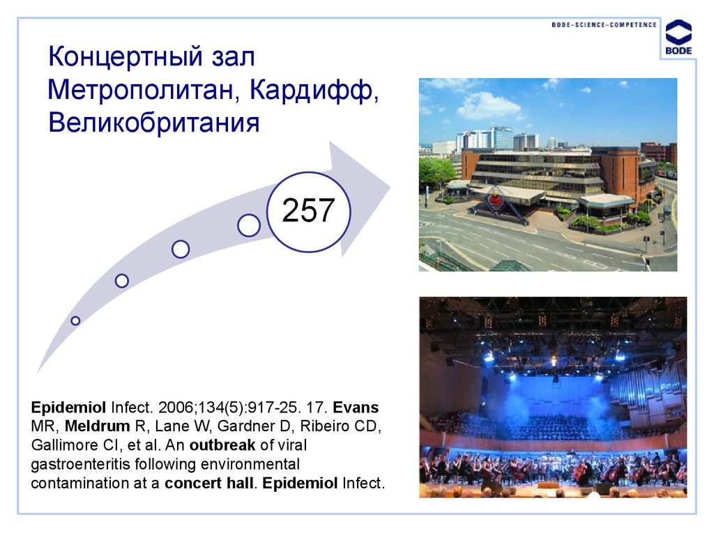 Концертный зал Метрополитан, Кардифф, Великобритания