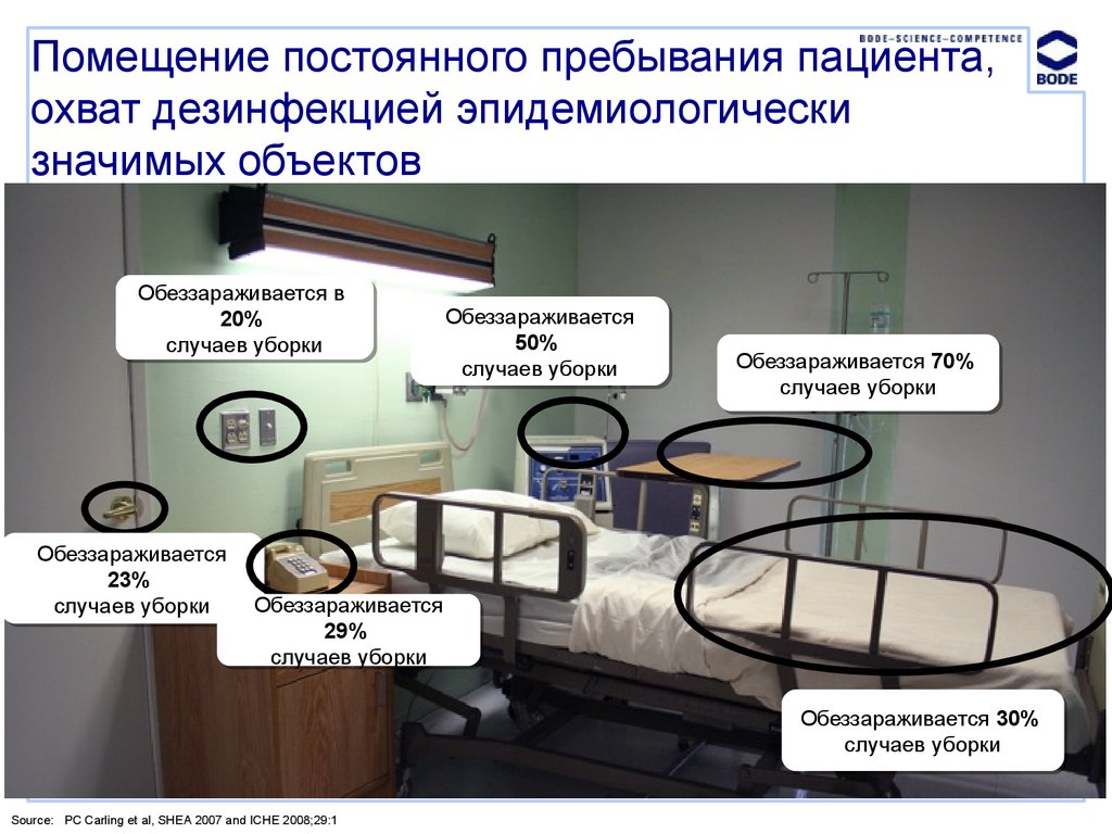 Места с постоянным пребыванием людей. Помещение с постоянным пребыванием пациентов. Комната временного пребывания пациентов. Эпидемиологически значимые объекты:. Помещения с постоянным пребыванием людей это.