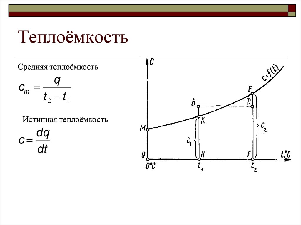 Теплоемкость рисунок. Средняя теплоемкость. Работа и теплота как формы передачи энергии теплоемкость. Основы термодинамики работа и теплота как форма передачи энергии. Удельная теплоемкость по графику.