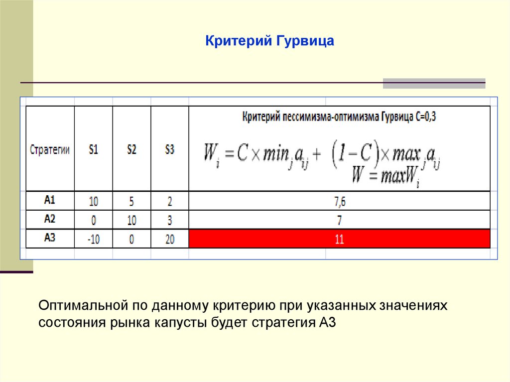 Критерий гурвица. Метод Гурвица. Оптимальной по критерию Гурвица. Стратегия Гурвица. Критерий Гермейера Гурвица.