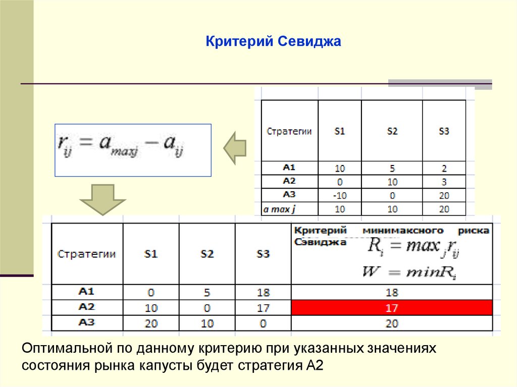 Укажите оптимальный. Оптимальная стратегия по критерию Сэвиджа. Отбор данных по критерию. Критерий Данна. Критерий Данна в пасте.