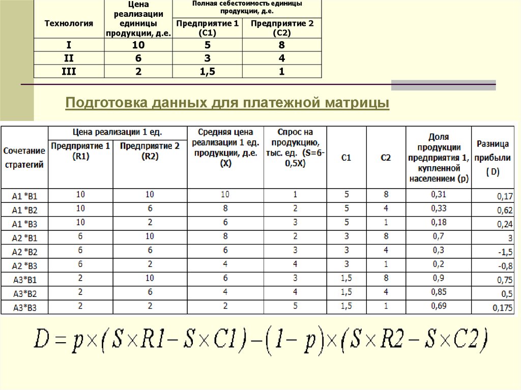 Метод платежной матрицы. Платежная матрица. Платежная матрица пример. Метода платежной матрицы примеры.