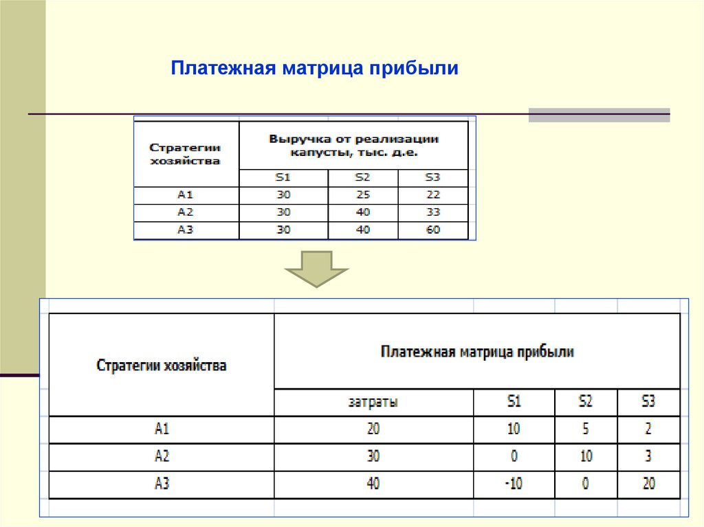 Метод платежной матрицы. Платежная матрица игры. Платежная матрица пример. 2. Что такое платежная матрица.