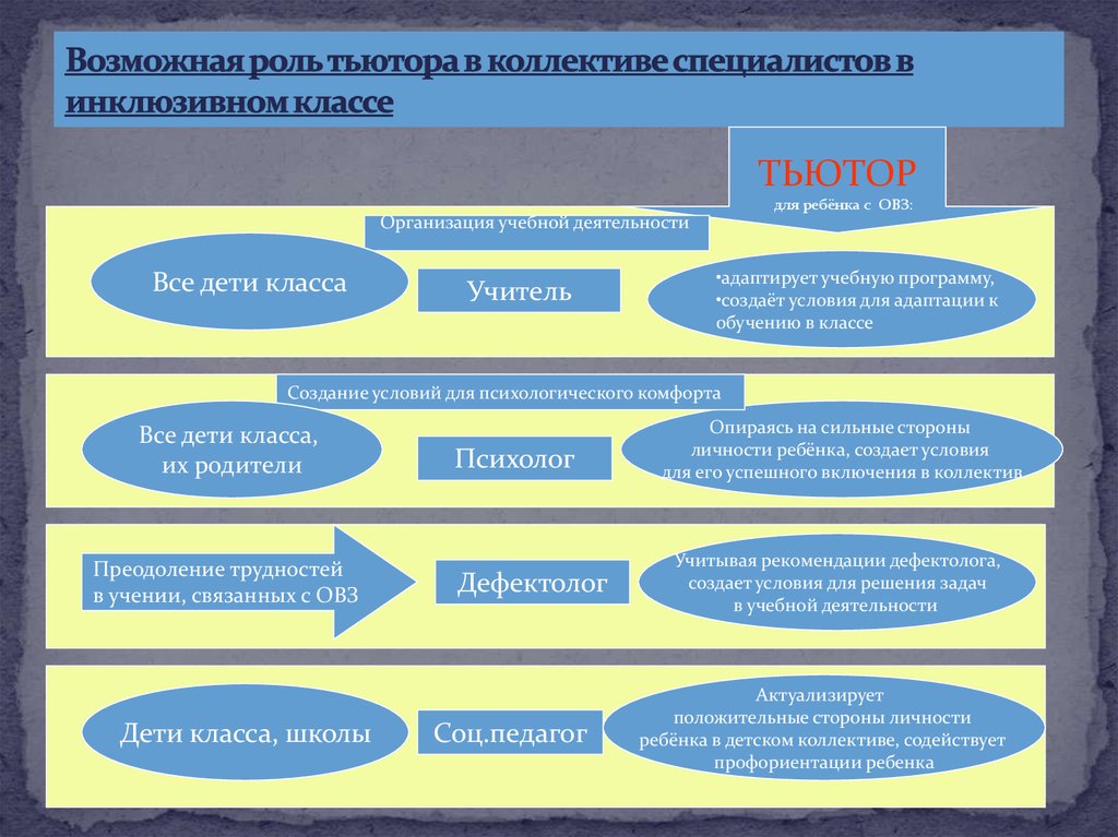 Тьюторство в образовании презентация