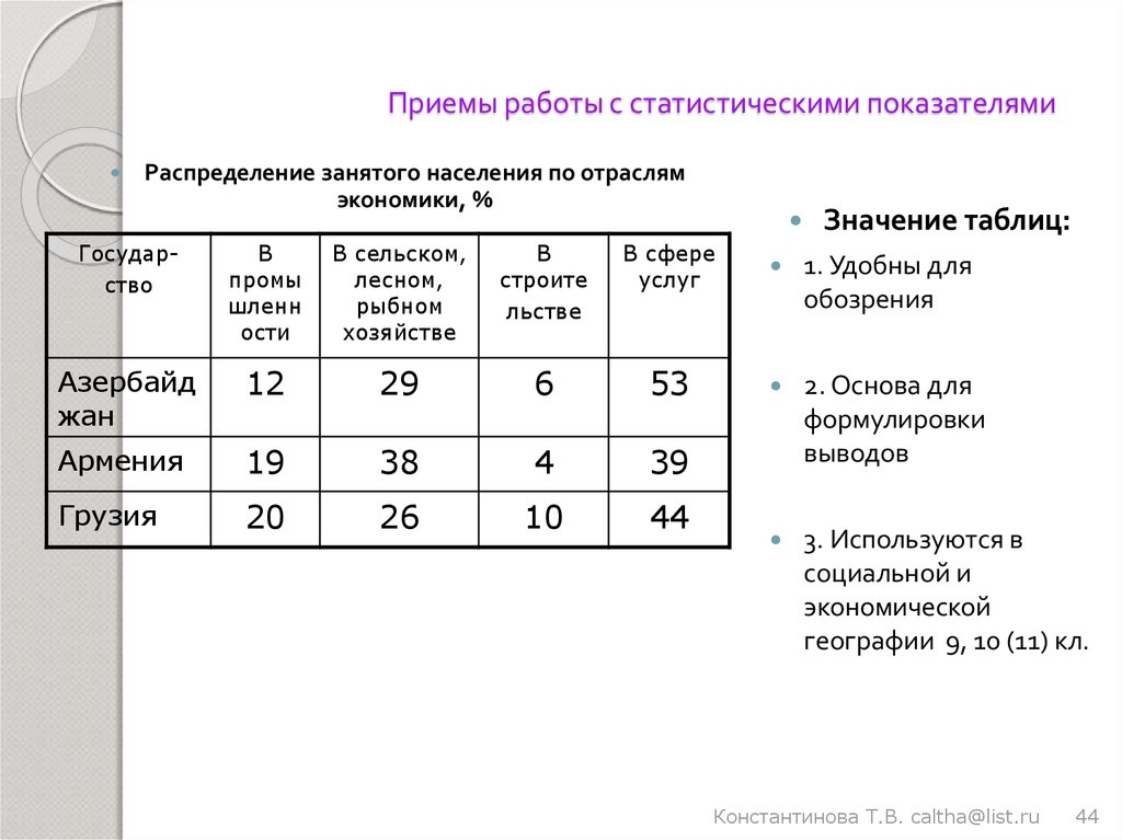 Распределение занятых. Работа со статистическими данными. Работа со статистическим материалом. Статистика приёма на работу. Приемы работы статистический материал по географии.