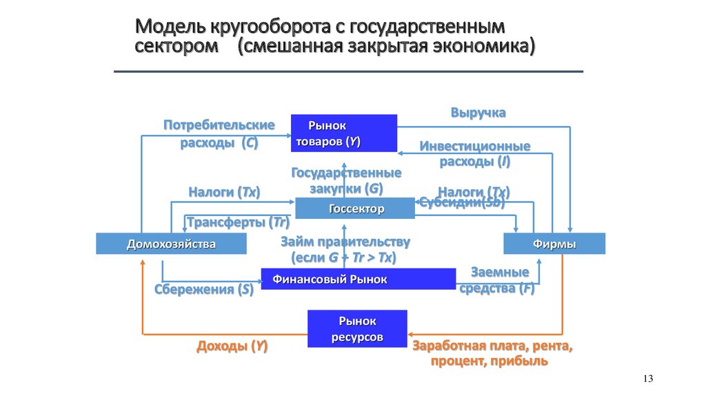 Рыночная модель оценки