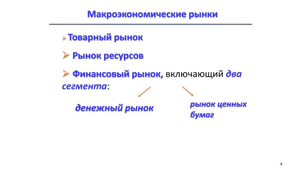 Рынки макроэкономики