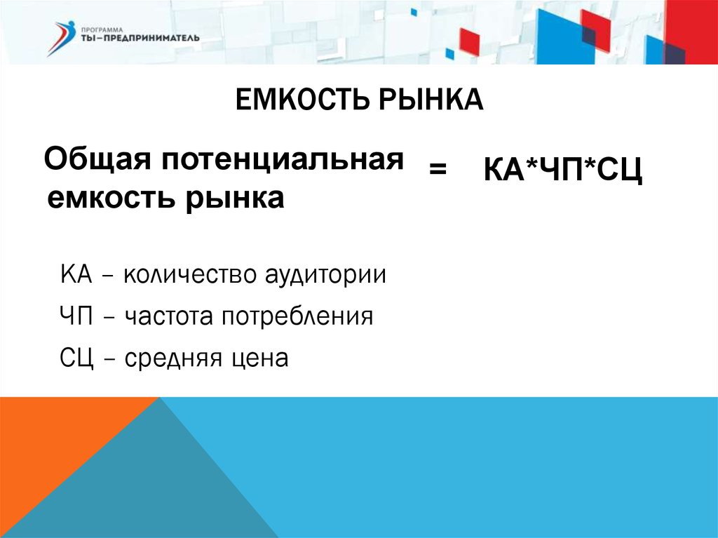 Презентация предназначенная для небольшого количества слушателей до 15 человек называется