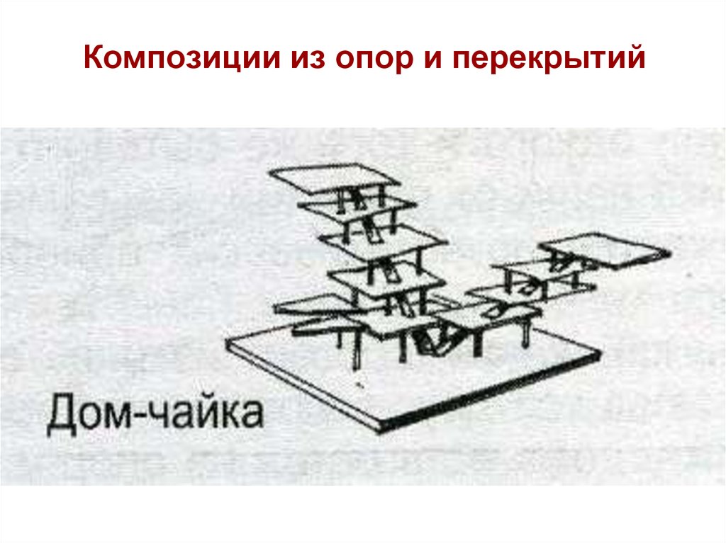 Презентация по изо 7 класс важнейшие архитектурные элементы здания