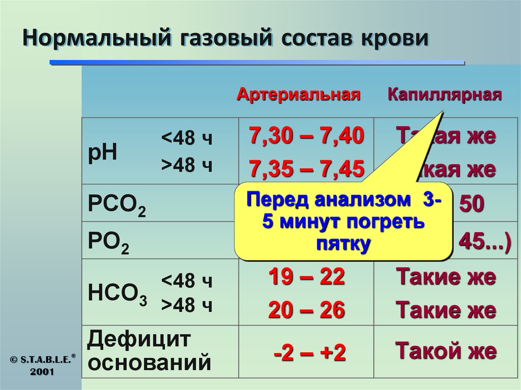 Объем нормального газа