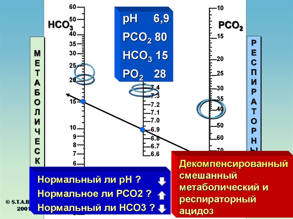 200 нормально