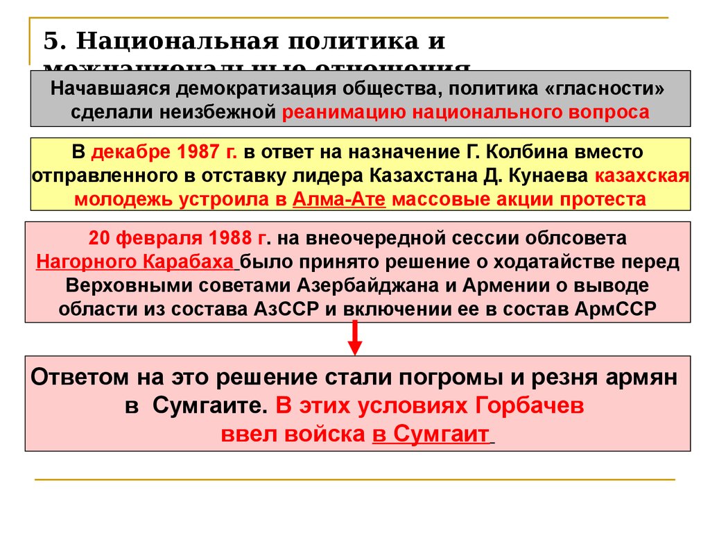 Национальная политика и подъем национальных движений распад ссср презентация