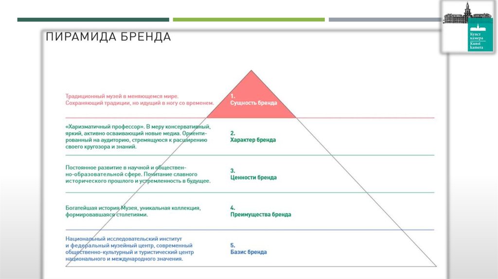 Презентация бренда шаблоны