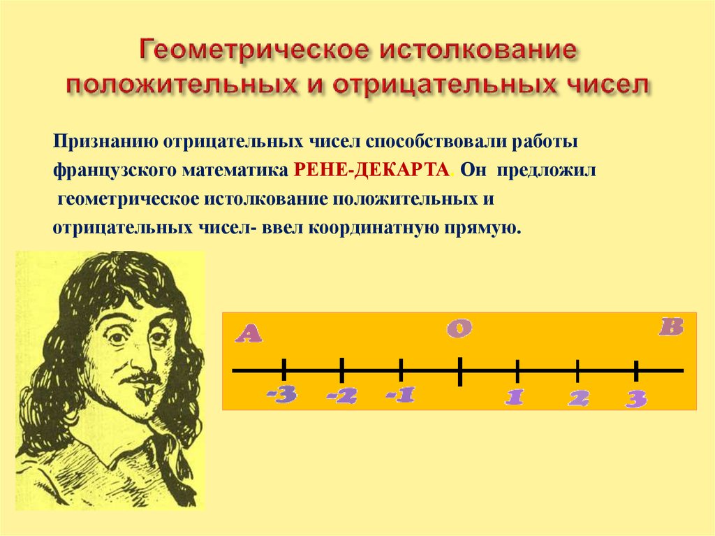 Положительные и отрицательные числа 6 класс