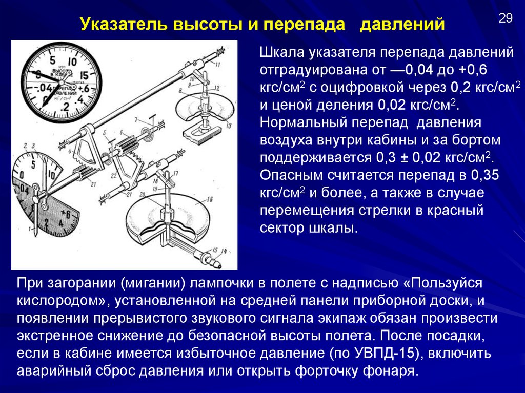 Перепад давления. Указатель высоты и перепада давления. Шкала перепада давления. Зависимость шкалы от перепада давления. Снижение перепада давления.