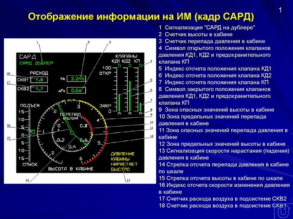 Какое давление в кабине самолета. Отображение информации. Приборы отображения информации. Система визуального отображения информации. Устройства отображения информации схема.