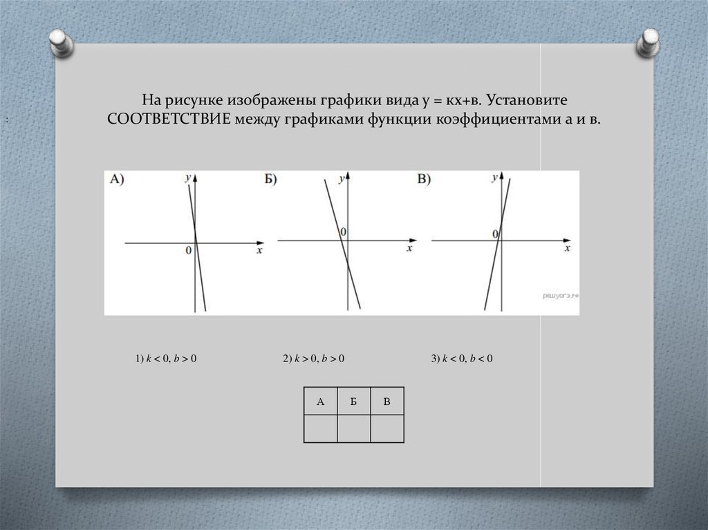 На рисунке изображены графики вида у = кх+в. Установите СООТВЕТСТВИЕ между графиками функции коэффициентами а и в.