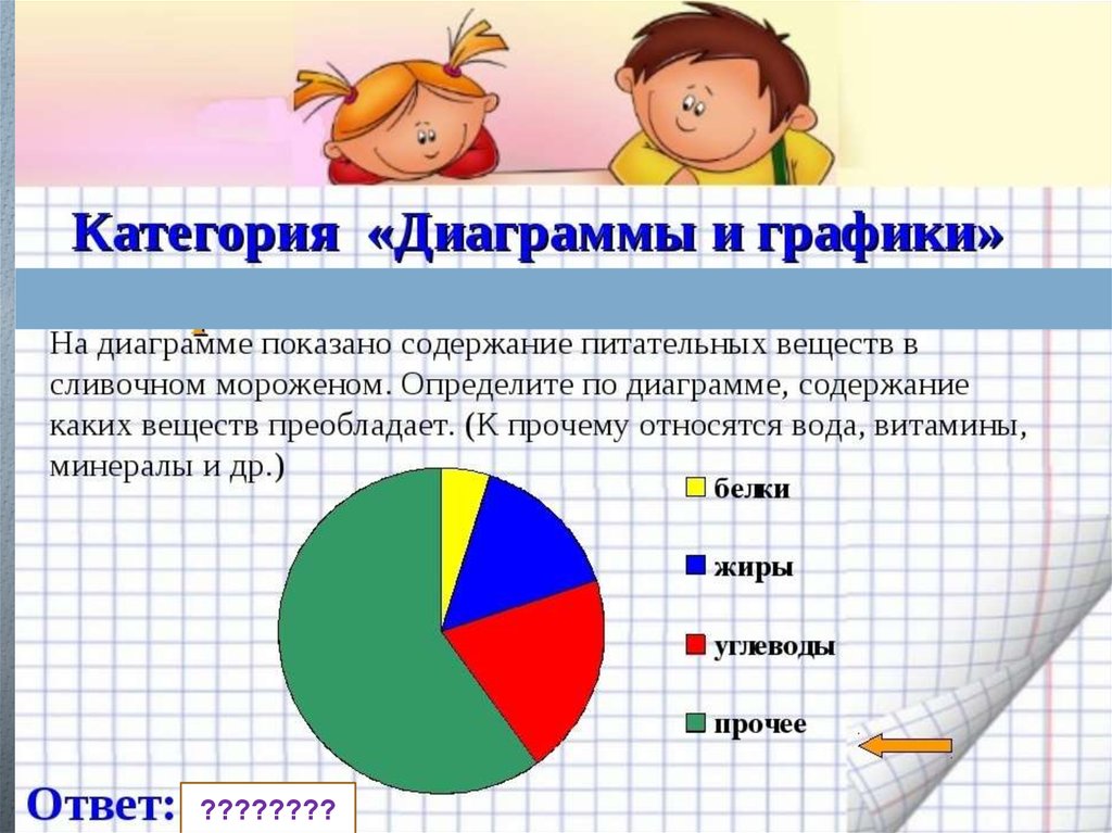 Диаграмма и выражение установите соответствие между диаграммой и выражением