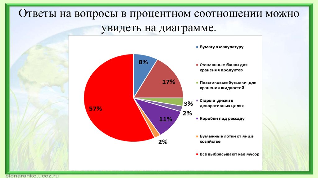 Соотношение в диаграмме