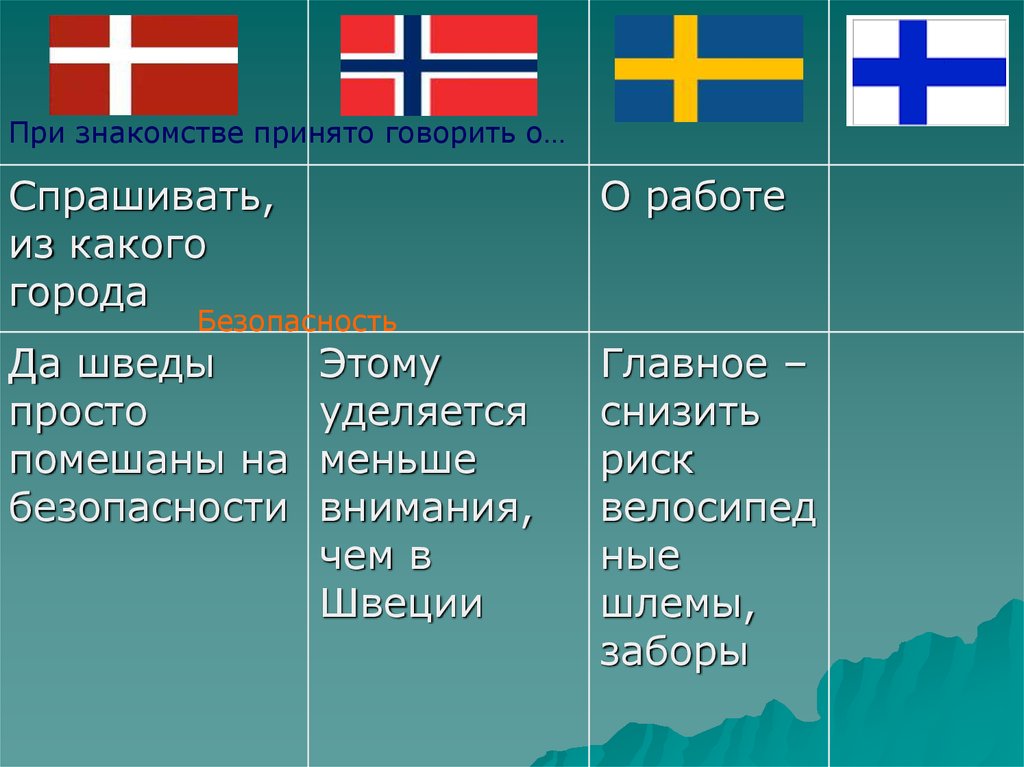 Столкновение культур - презентация онлайн