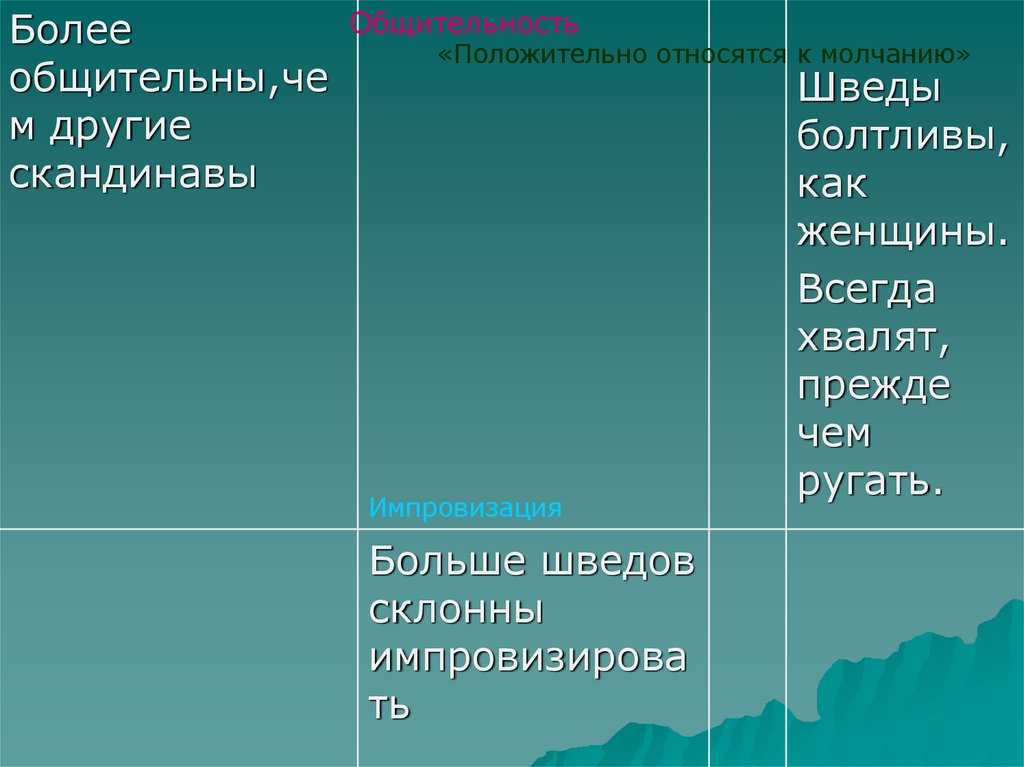 Столкновение культур - online presentation