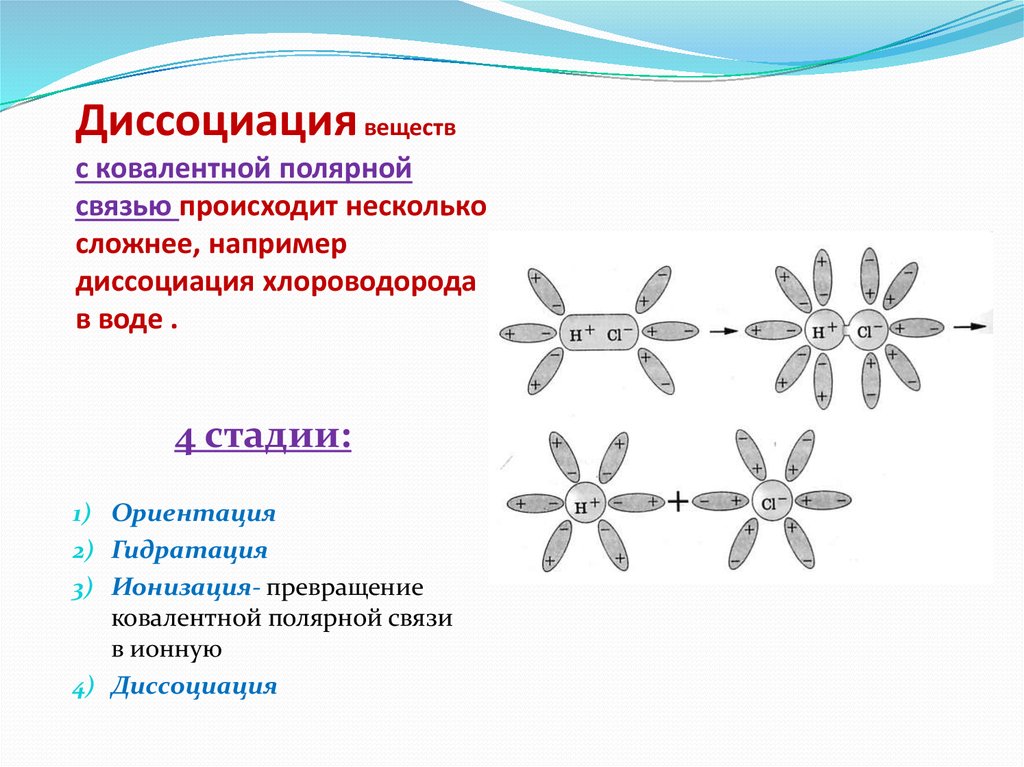 Процесс диссоциации. Механизм диссоциации веществ с ковалентной связью схема. Механизм диссоциации веществ с ковалентной связью. Механизм диссоциации веществ с ковалентной полярной связью. Механизмы диссоциации электролитов.