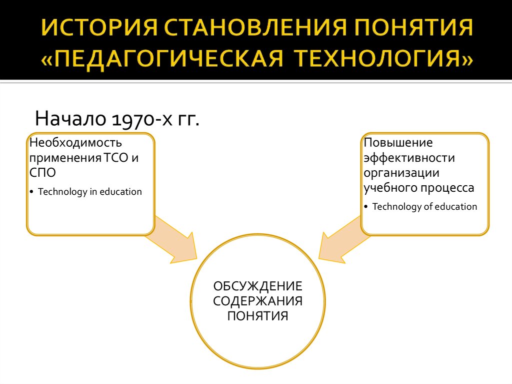 Понятие педагогическая технология