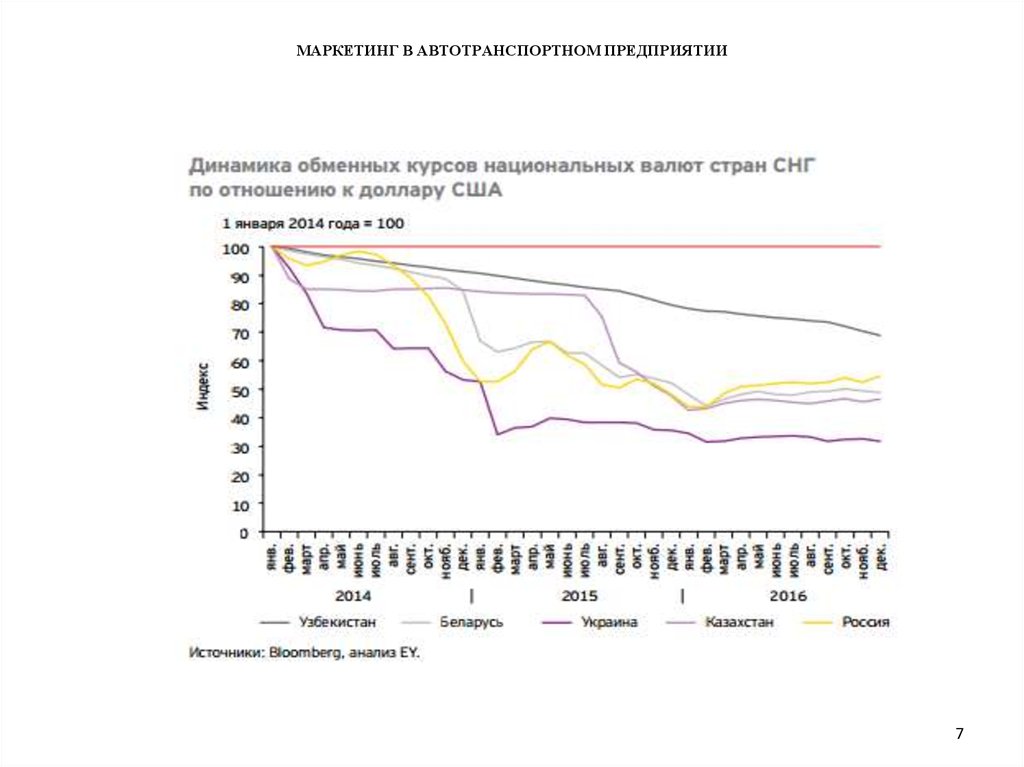 Предприятие динамика