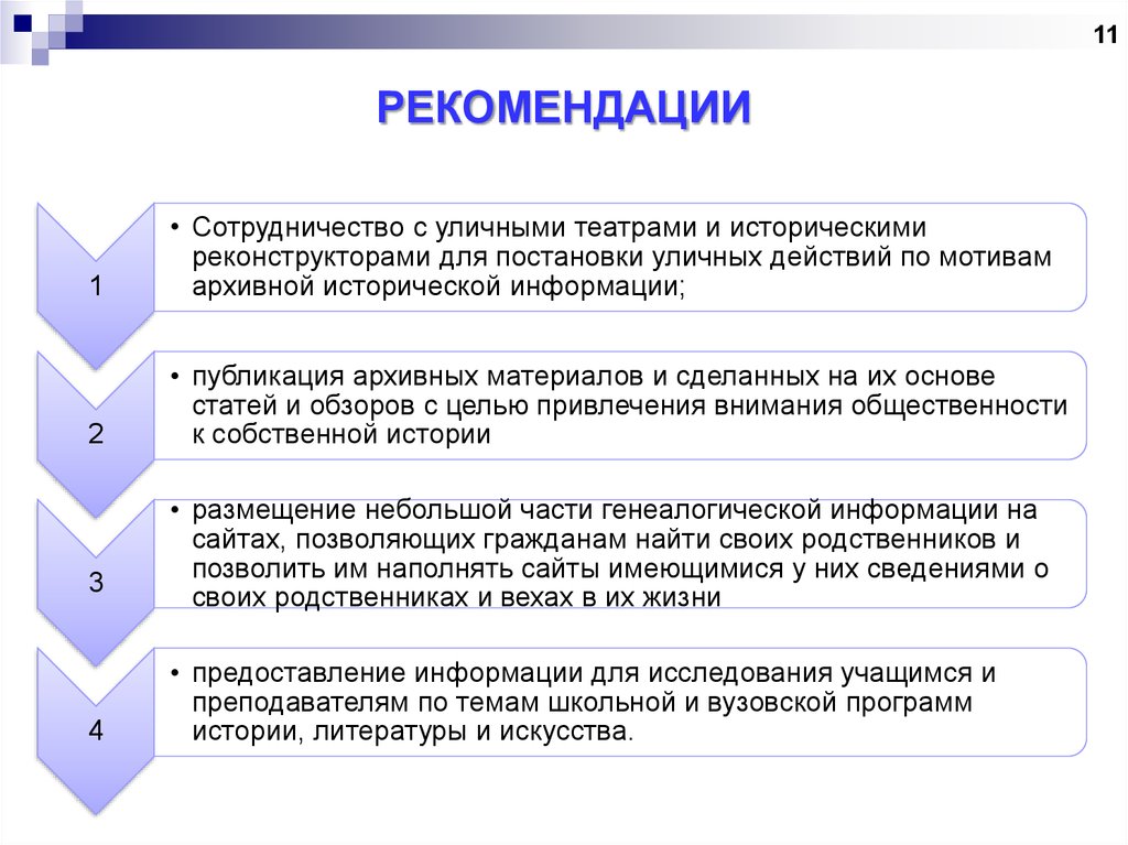 Правила использования архивных документов