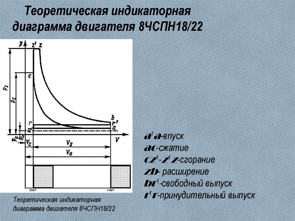 Диаграмма двигателя. Индикаторная диаграмма четырехтактного дизеля. Индикаторная диаграмма ДВС 4-тактного дизеля. Индикаторная диаграмма 4-х тактного дизельного двигателя с наддувом. Развернутая индикаторная диаграмма 4-х тактного двигателя.