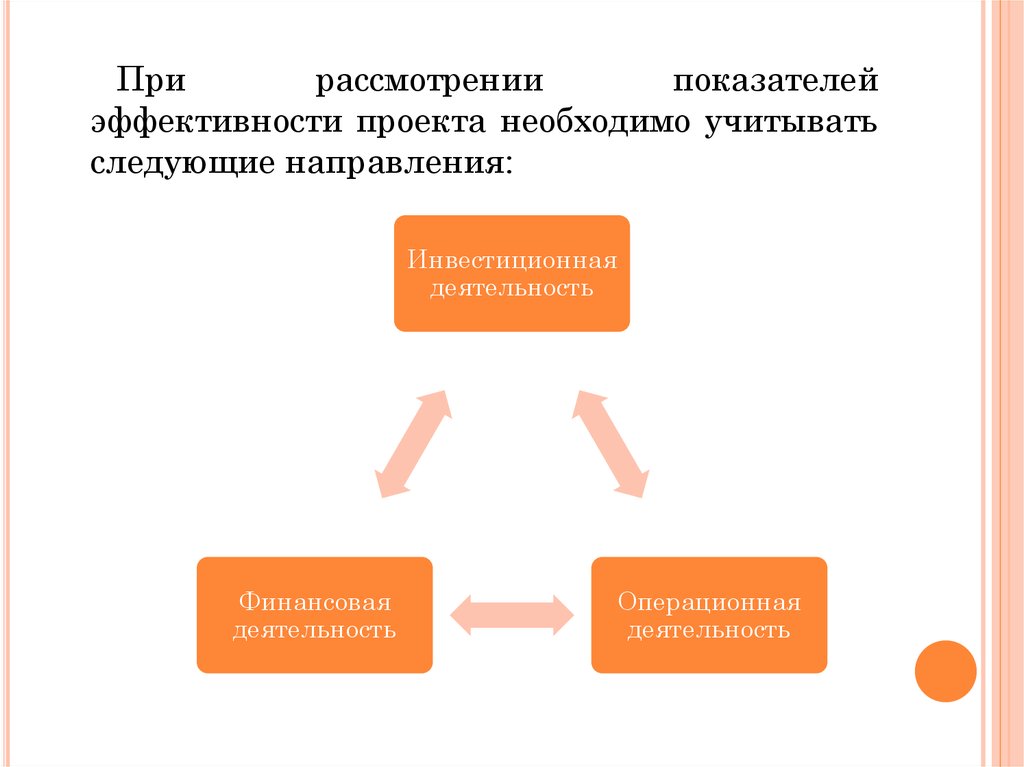 Девелоперский проект что это