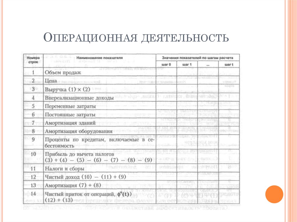 Анализ операционной деятельности. Операционный журнал. Операционный журнал в хирургии. Журнал операционной деятельности. Операционный журнал образец.