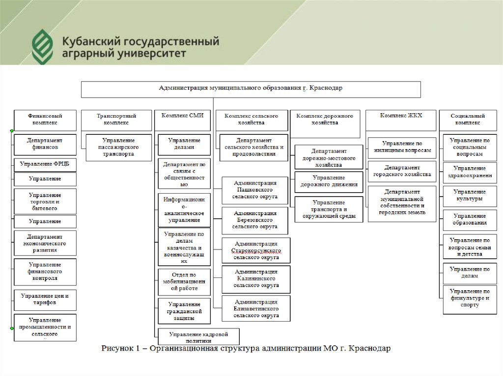 Структура администрации краснодарского края схема