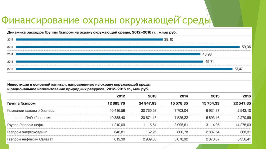 Отчет газпром презентация