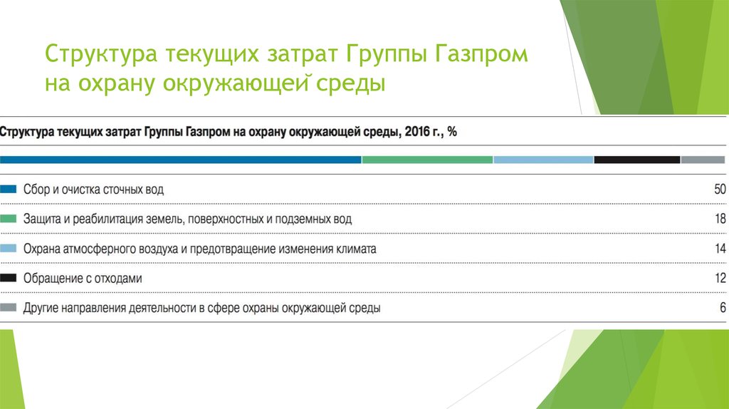 Отчет газпром презентация