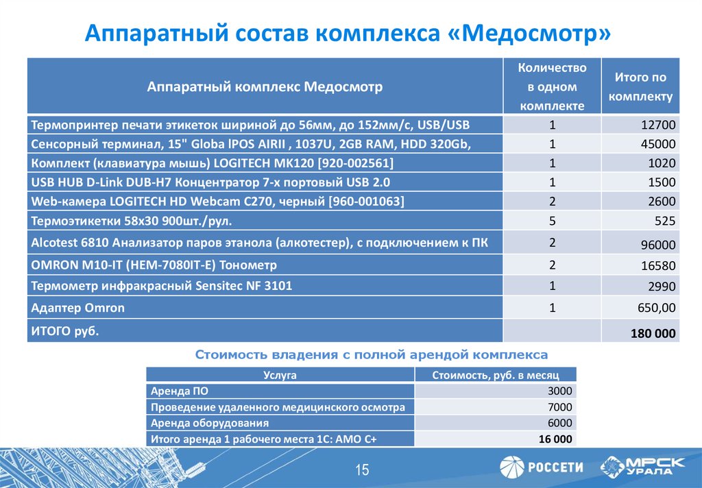 Цифровой электромонтер россети презентация