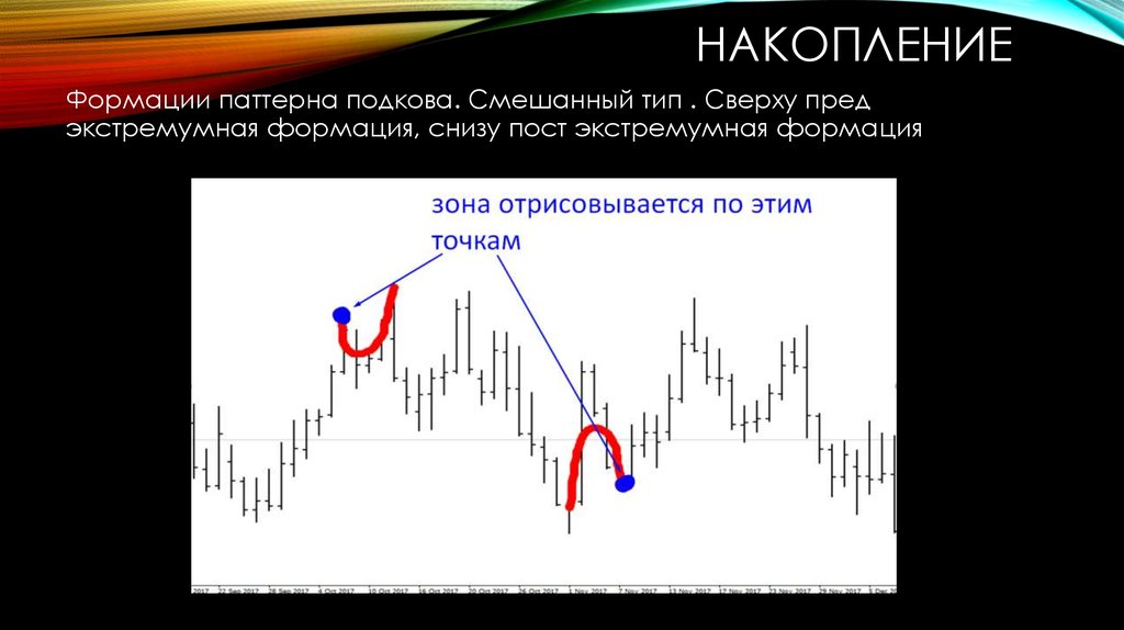 Конечное накопление. Формации накопления. Формации накопления и распределения. Точка накопления. Молассовая формация накапливалась.